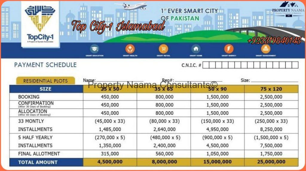 Top City Map Islamabad Top City 1 Islamabad, Location , Prices - A New Housing Project