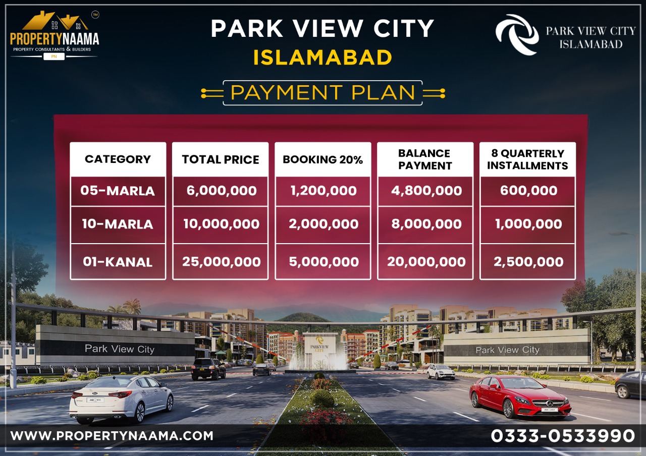 Park View City Islamabad Location And Prices Latest Details