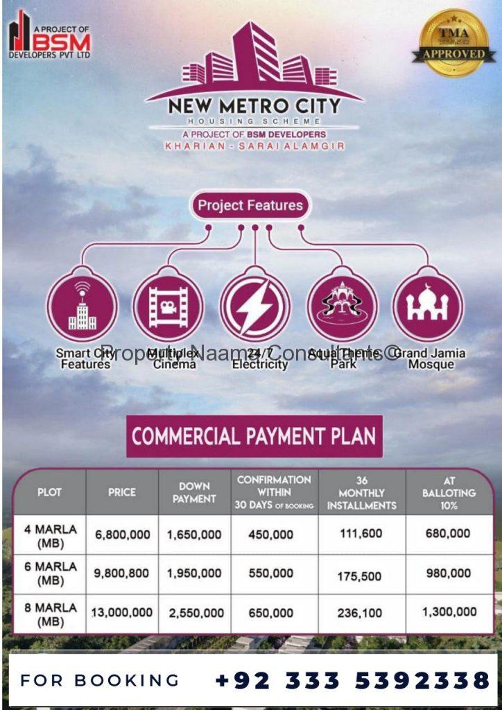 New Metro City Kharian Commercial Payment Plan