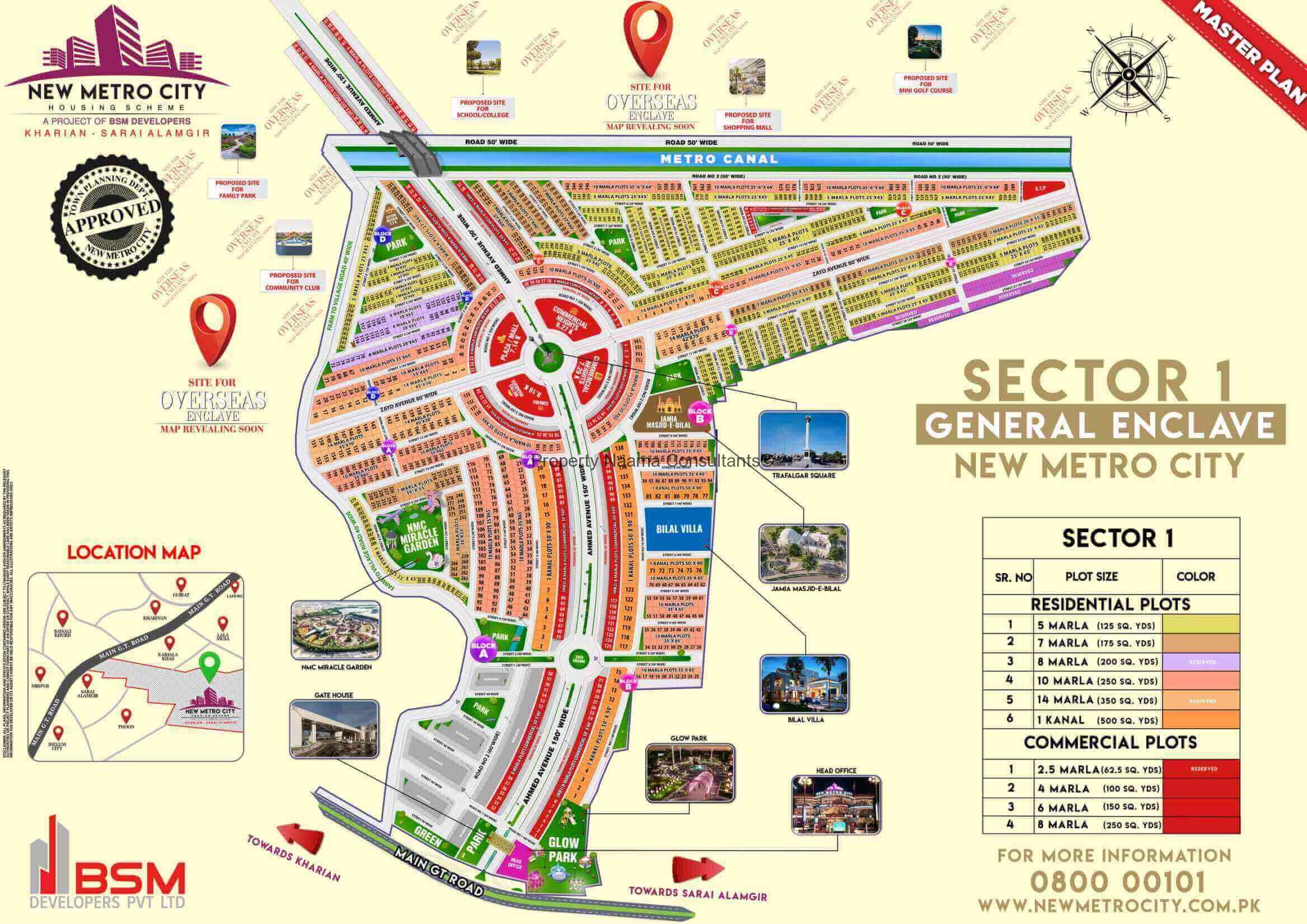 New Metro City Kharian Residential Sector 1 Map Download