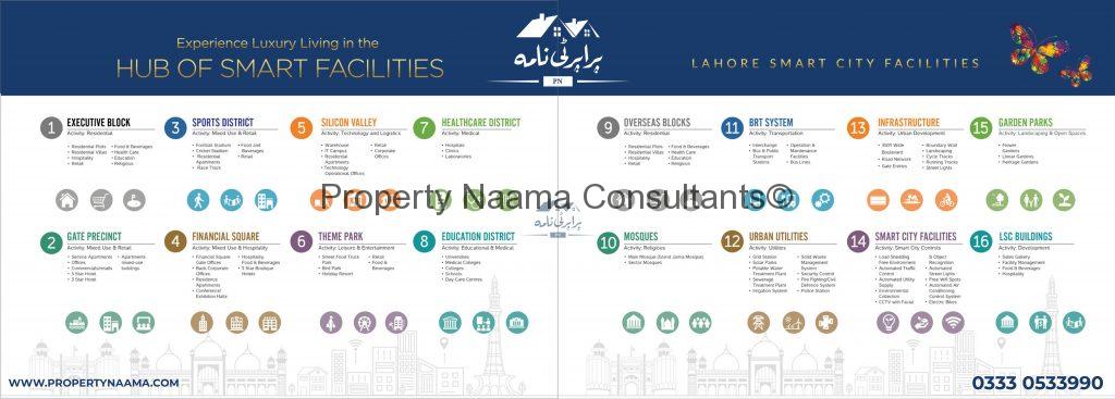 Lahore Smart City Facilities