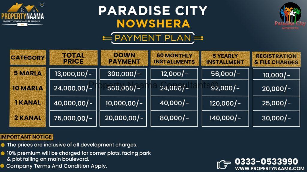 Payment Plan for Paradise City