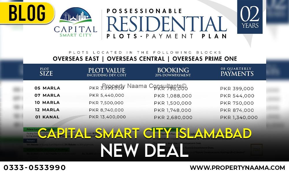 Capital Smart City Islamabad New Deal: Ready to Possession Plots
