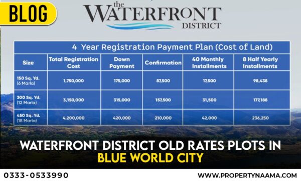 Waterfront District Old Rates Plots in Blue World City