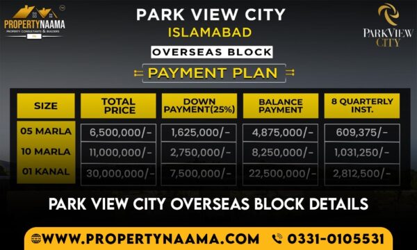 Park View City Overseas Block Details