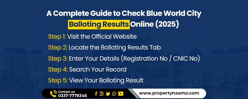 Blue World City 2025 Balloting Results Online