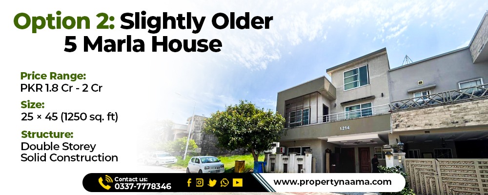 Option 2: Slightly Older 5 Marla House