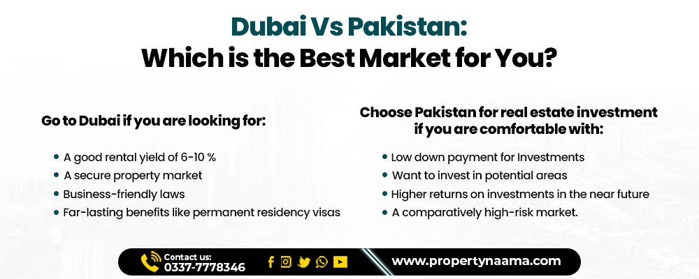 Reasons to Invest in the Dubai and Pakistan Real Estate Market