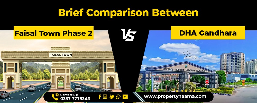 Faisal Town Phase 2 Vs DHA Gandhara