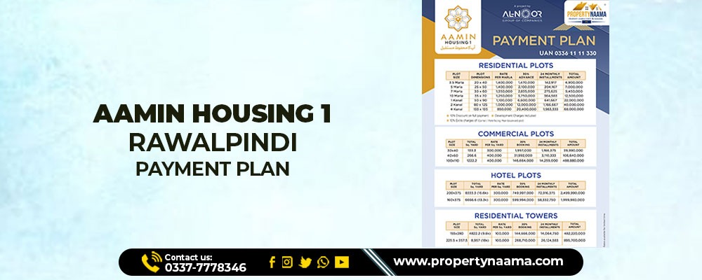 Payment plan of aamin housing 1 rawalpindi