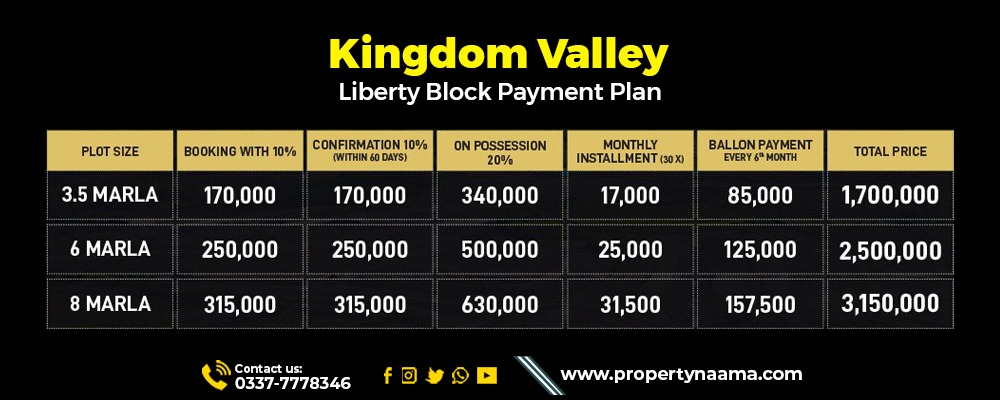 Payment Plan